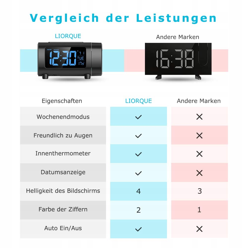 BUDZIK ZEGAR VA Z PROJEKCJĄ ALARM DST PROJEKTOR Waga produktu z opakowaniem jednostkowym 0.36 kg