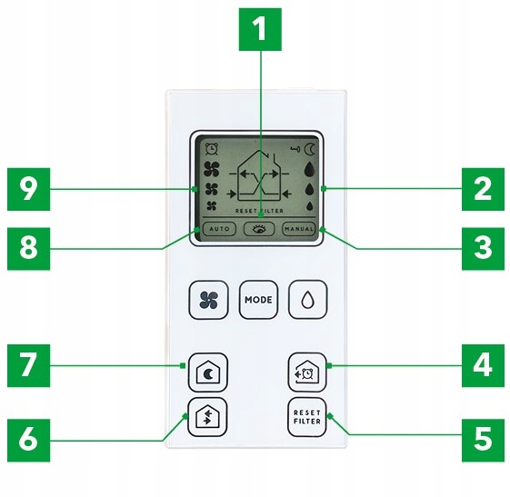 Pilot do rekuperatora AIRDOT 160 LINK/LINK+ Harmann Klasa efektywności energetycznej A+