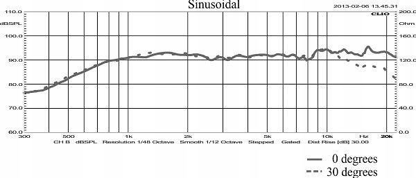 Głośnik wysokotonowy STX T.10.250.8.PCX Kod producenta 2110020181