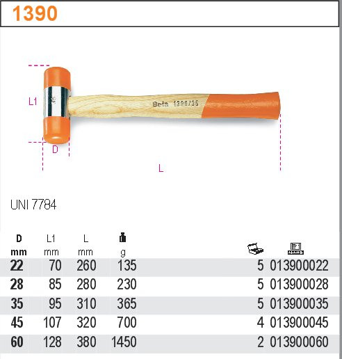 MŁOTEK MONTAŻOWY Z OBUCHAMI Z TWORZYWA SZTUCZNEGO 22MM Marka Beta