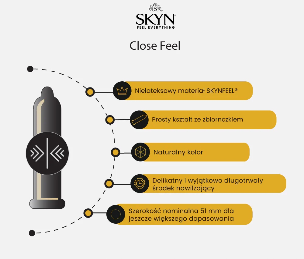 UNIMIL SKYN Close Feel Prezerwatywy Nielateksowe Ściśle Przylegające 10 szt Typ wyrobu medycznego wyrób medyczny lub wyrób medyczny do diagnostyki in-vitro