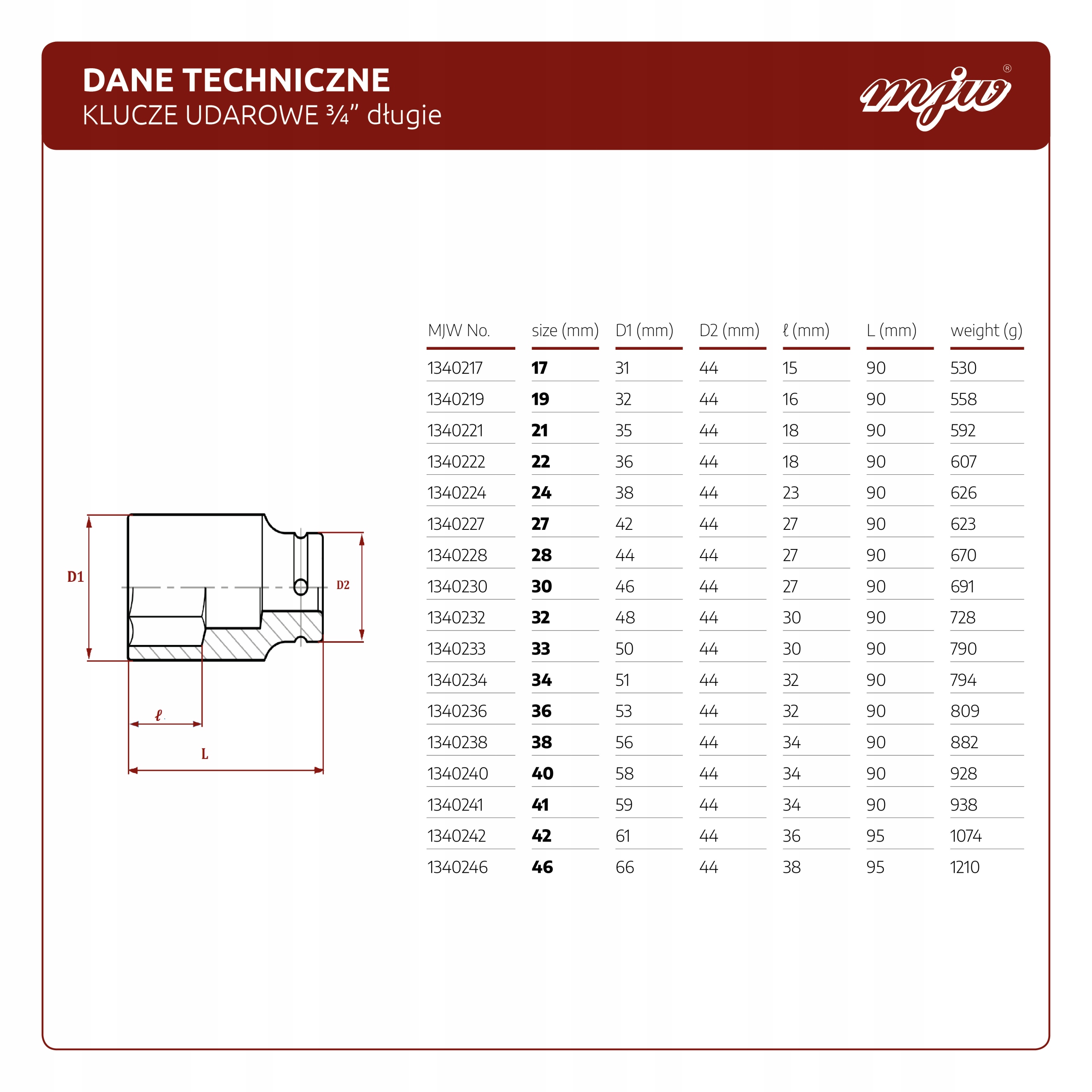 Nasadka udarowa dluga 3 4 6 kat 46 MJW Mark MJW
