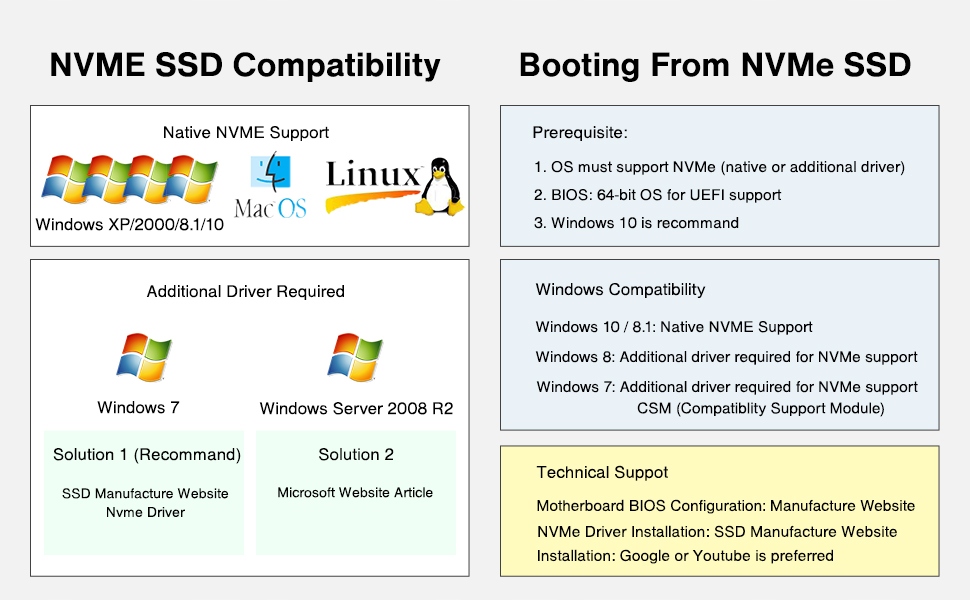 AMPCOM adapter PCIe dysk SSD M.2 NVMe /// JAKOŚĆ Kod producenta AMPJYSK4