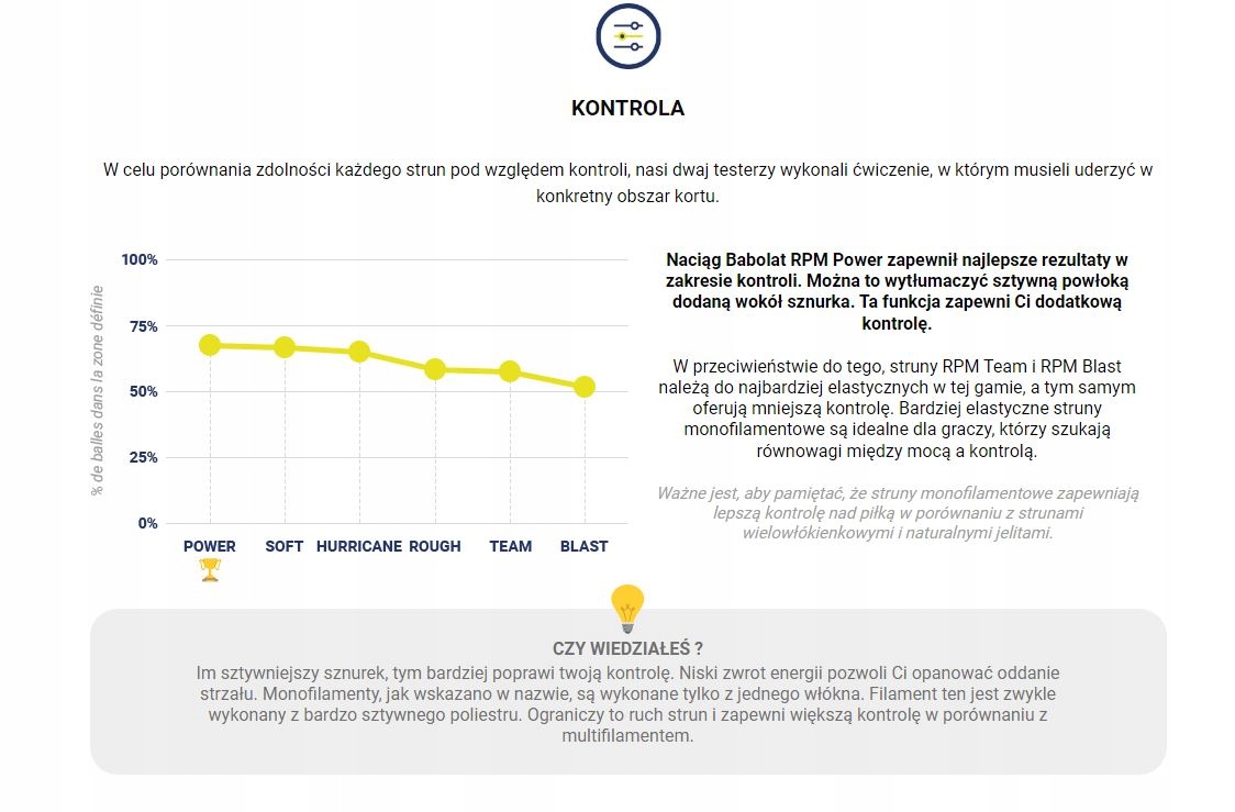 Naciąg tenisowy Babolat RPM Team 1,25 mm /12m set Model RPM Team