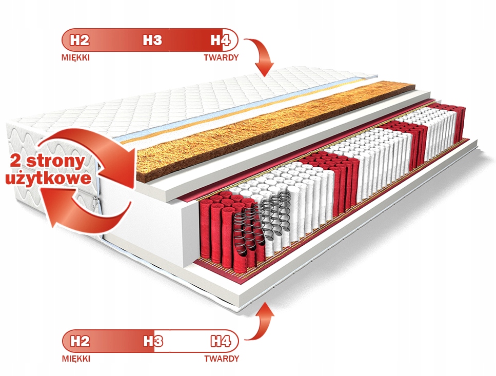 MATERAC 100x200 Comfort Strong KOKOS MULTIPOCKET Długość materaca 200 cm