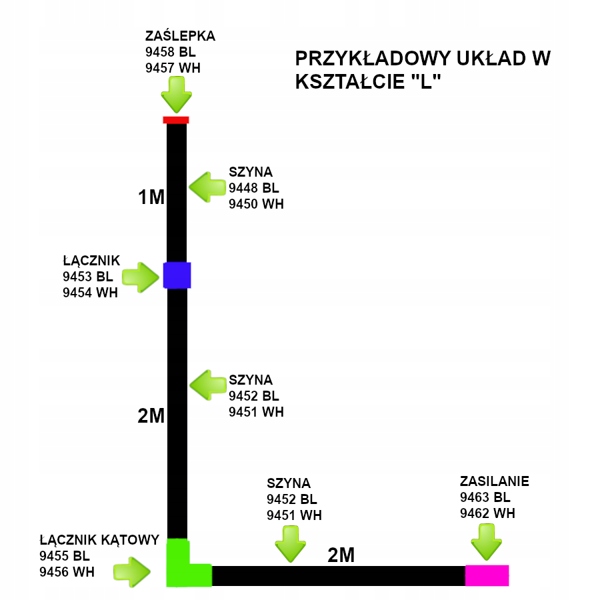 Szyno-przewody PROFILE TRACK czarne 2m Długość 2 m