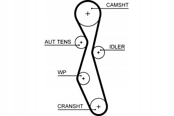 Gates Rozvodový Řemen Volvo C30, C70 II, S40 II, S8 Asistent řidiče #28