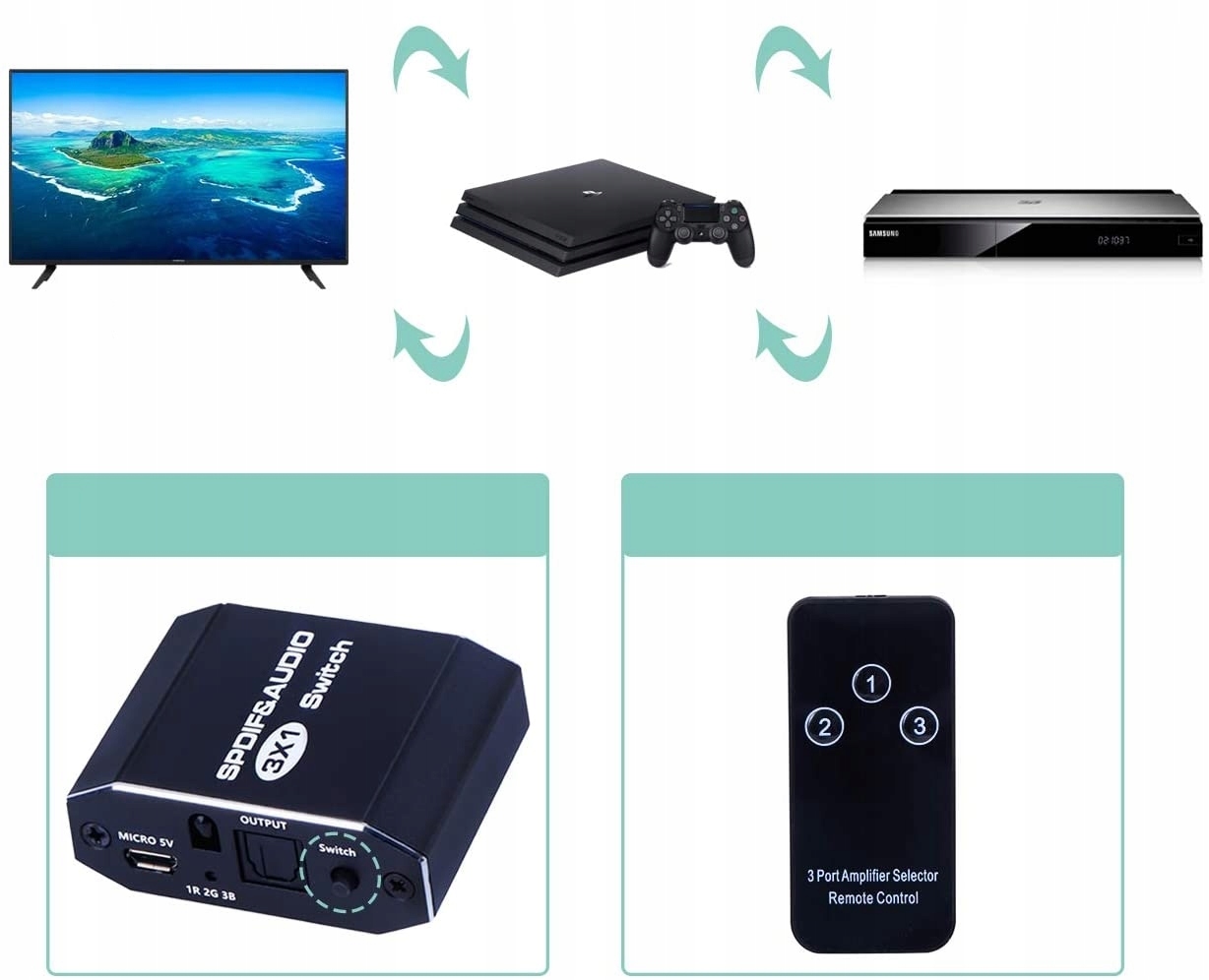 AUDIO SWITCH 3x1 SPDIF TOSLINK PRZEŁĄCZNIK ROZDZIELACZ OPTYCZNY CYFROWY Stan opakowania oryginalne