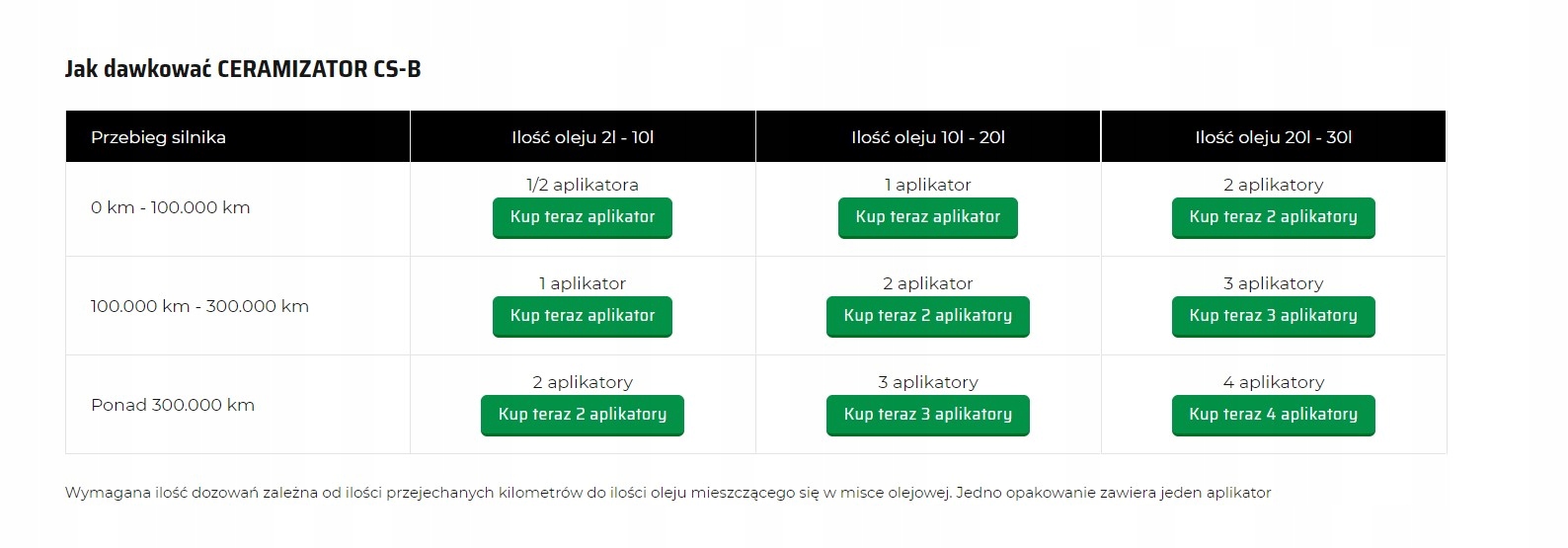 Ceramizator CS-B do silników benzynowych 10 ml Rodzaj dodatki do oleju silnikowego