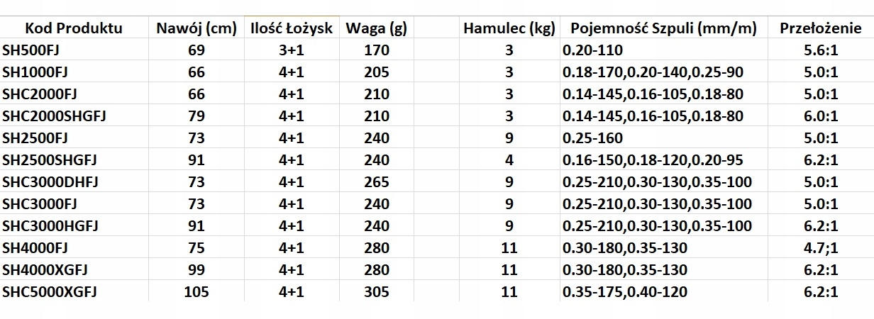 SHIMANO HAGANE SAHARA 2500 S HG FJ Model Sahara FJ