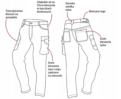 SCHMITH SPODNIE ROBOCZE JEANS UNIWESALNE ROZ. M