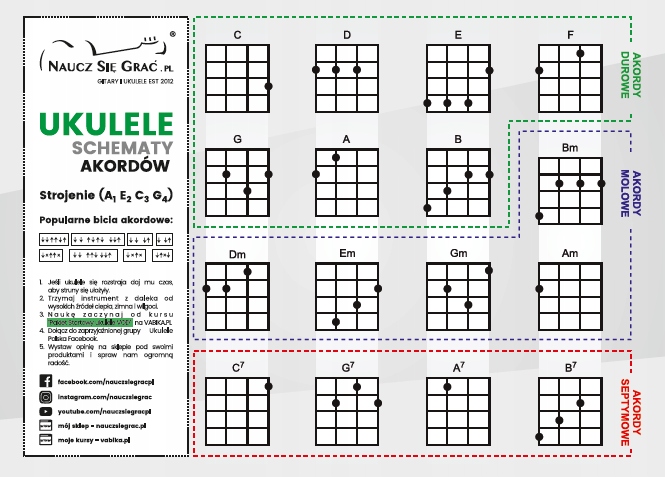 FLIGHT TUS32 SAKURA UKULELE SOPRANOWE ZESTAW START Rodzaj sopranowe