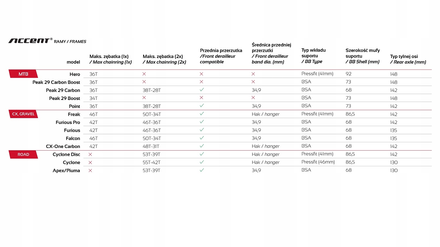 Rama gravel ACCENT FALCON niebiesko-czarna (rama, widelec, stery), r L Kod producenta 601-36-13_ACC