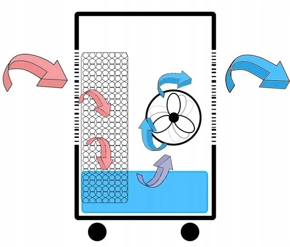 Ravanson Przenośny KLIMATOR WODNY 75W 3 PRĘDKOŚCI Moc chłodzenia 75 W