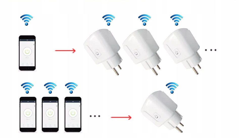 Inteligentne gniazdo elektryczne WIFI TUYA SMART Komunikacja WiFi