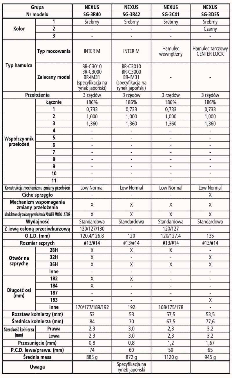 PIASTA tył Shimano NEXUS SG-3R40 3 biegowa na 36H dla hamulca rolkowego Model 3R40
