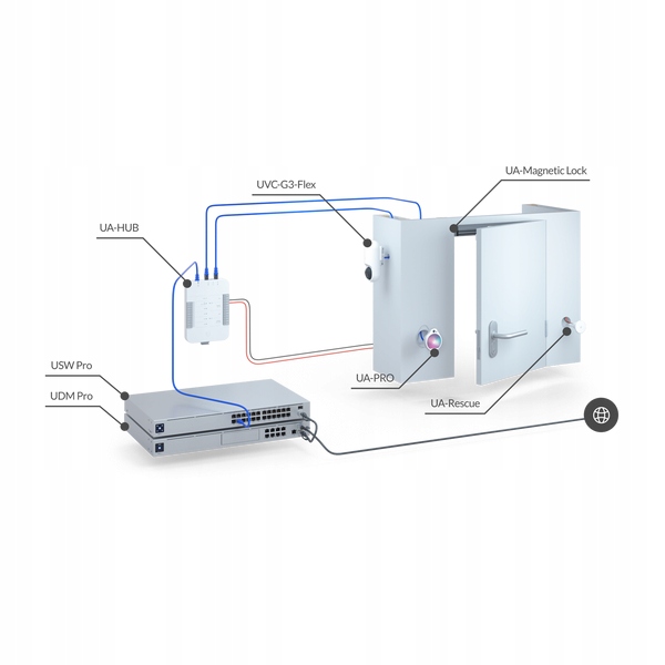 Ubiquiti UA-RESCUE Keyed emergency override for your Access Hub — 8