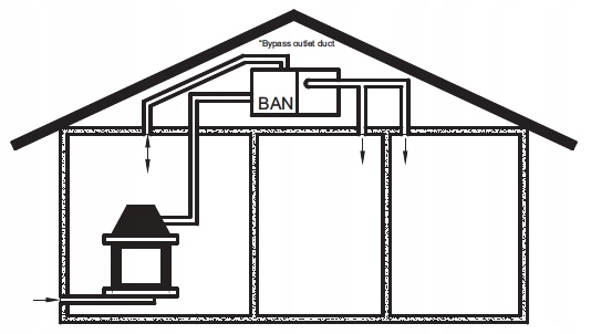 TURBINA KOMINKOWA WENTYLATOR DARCO BANAN 1 370m3/h Rodzaj turbina kominkowa