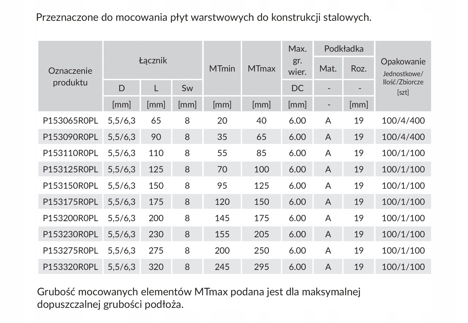 ETANCO - WKRĘT GTR6 Dachy - płyta warstwowa 100szt. dł. 125mm RAL8017 Średnica wkręta 6.3 mm