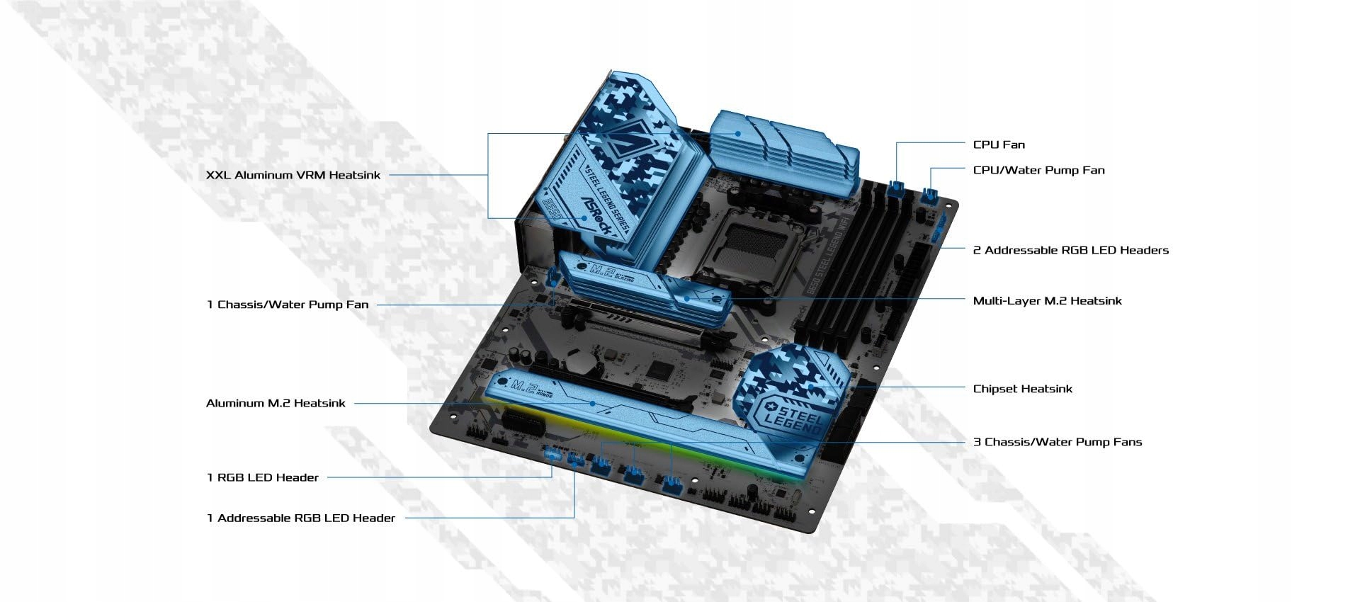ASRock B650 Steel Legend WiFi Płyta Główna AM5 DDR5 PCIe 5.0 — miniatura 4