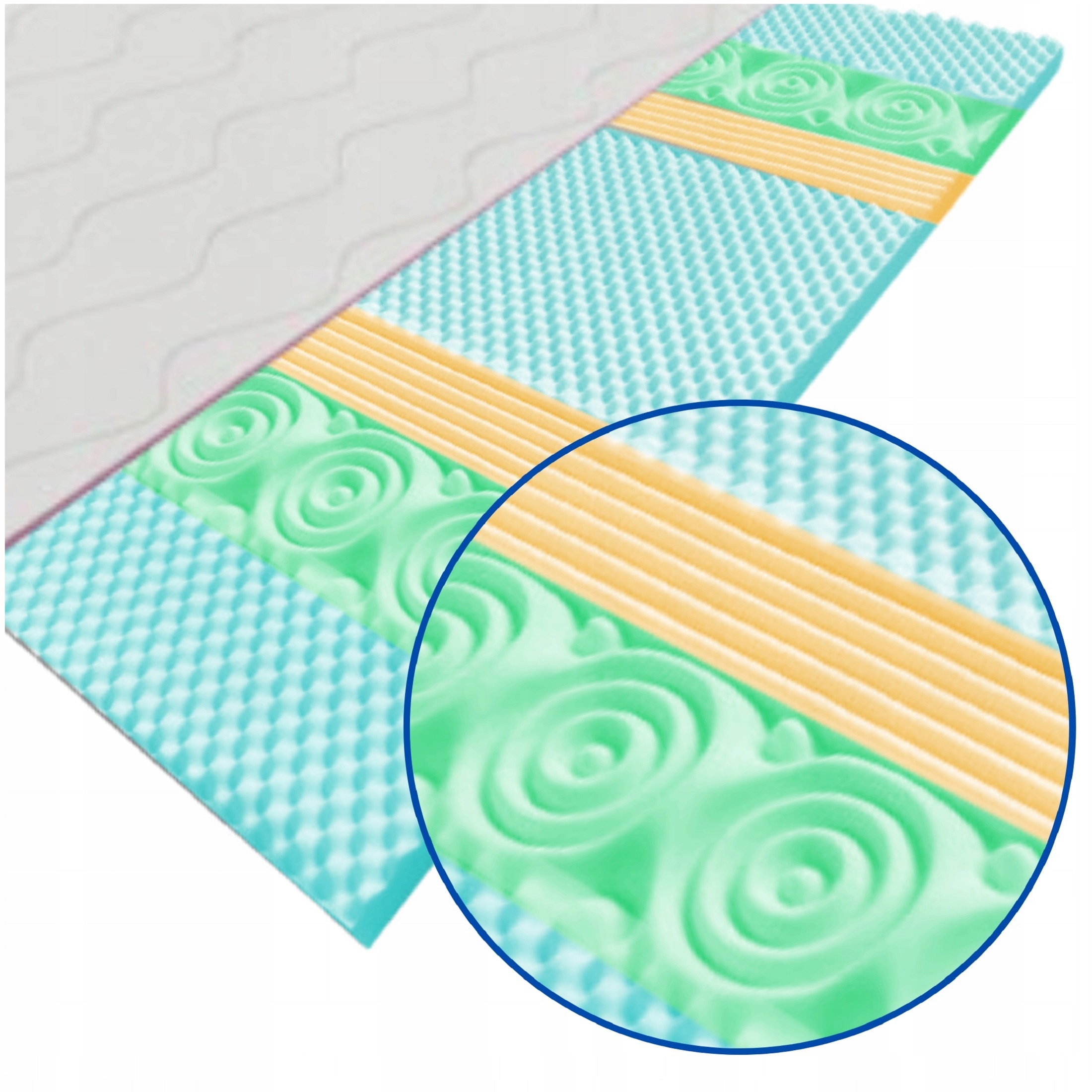 Materac nawierzchniowy Top 180x200 pianka H3 wyrówna sofę kanapę narożnik