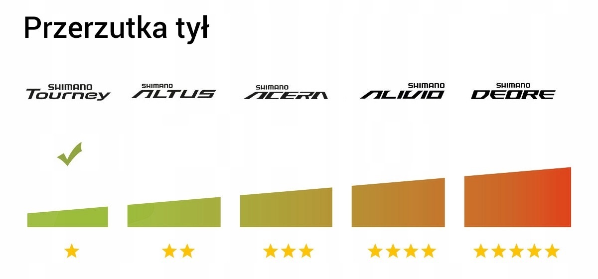 ROWER CROSSOWY KANDS STV 700 28' SHIMANO 21' 2023 Waga 14 kg