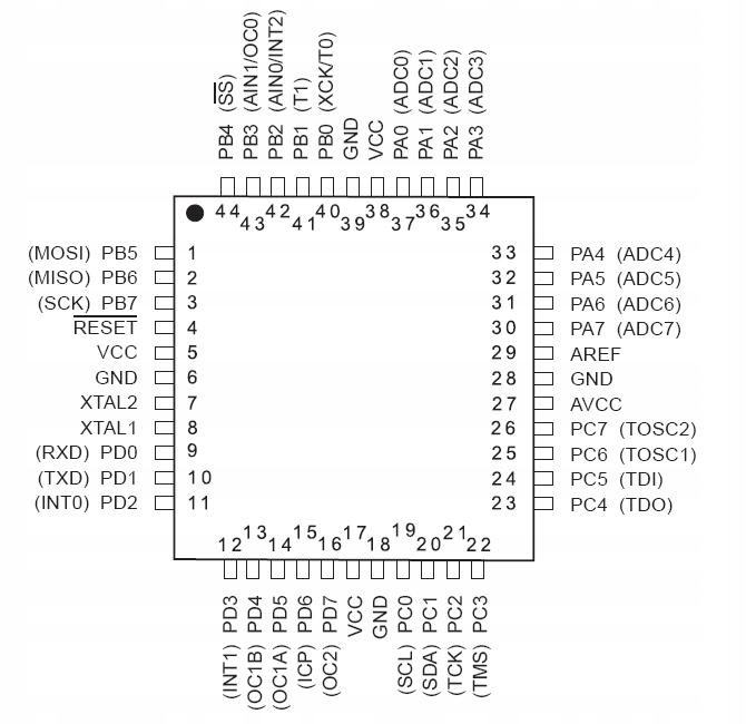 Mikrokontroler AVR - ATmega32A-AU SMD Producent Inna