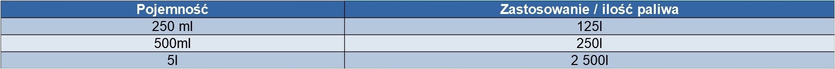 STANADYNE DODATEK USZLACHETNIACZ DO DIESEL 250 ml Rodzaj dodatki do oleju napędowego