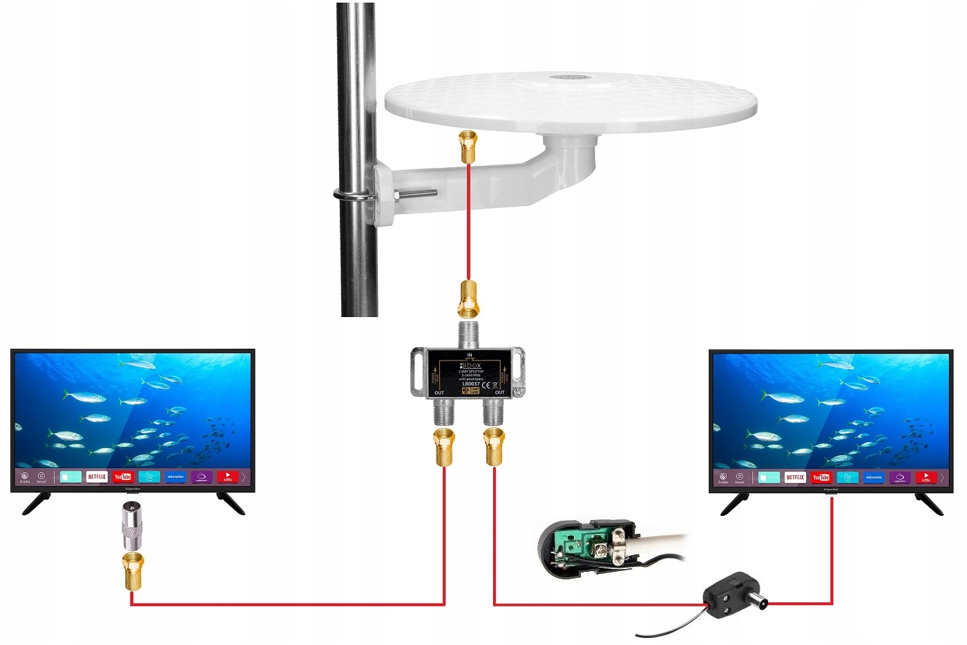 ANTENA DVB-T2 DOOKÓLNA ZESTAW NA 2TV 4K MUX8 360 EAN 5907176634341