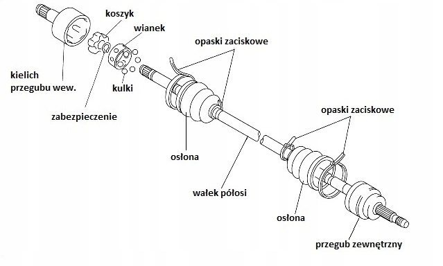 Półoś prawa lewa BMW 5 (E60/E61) 2.0/2.2, l=660mm Producent części Euro Driveshafts