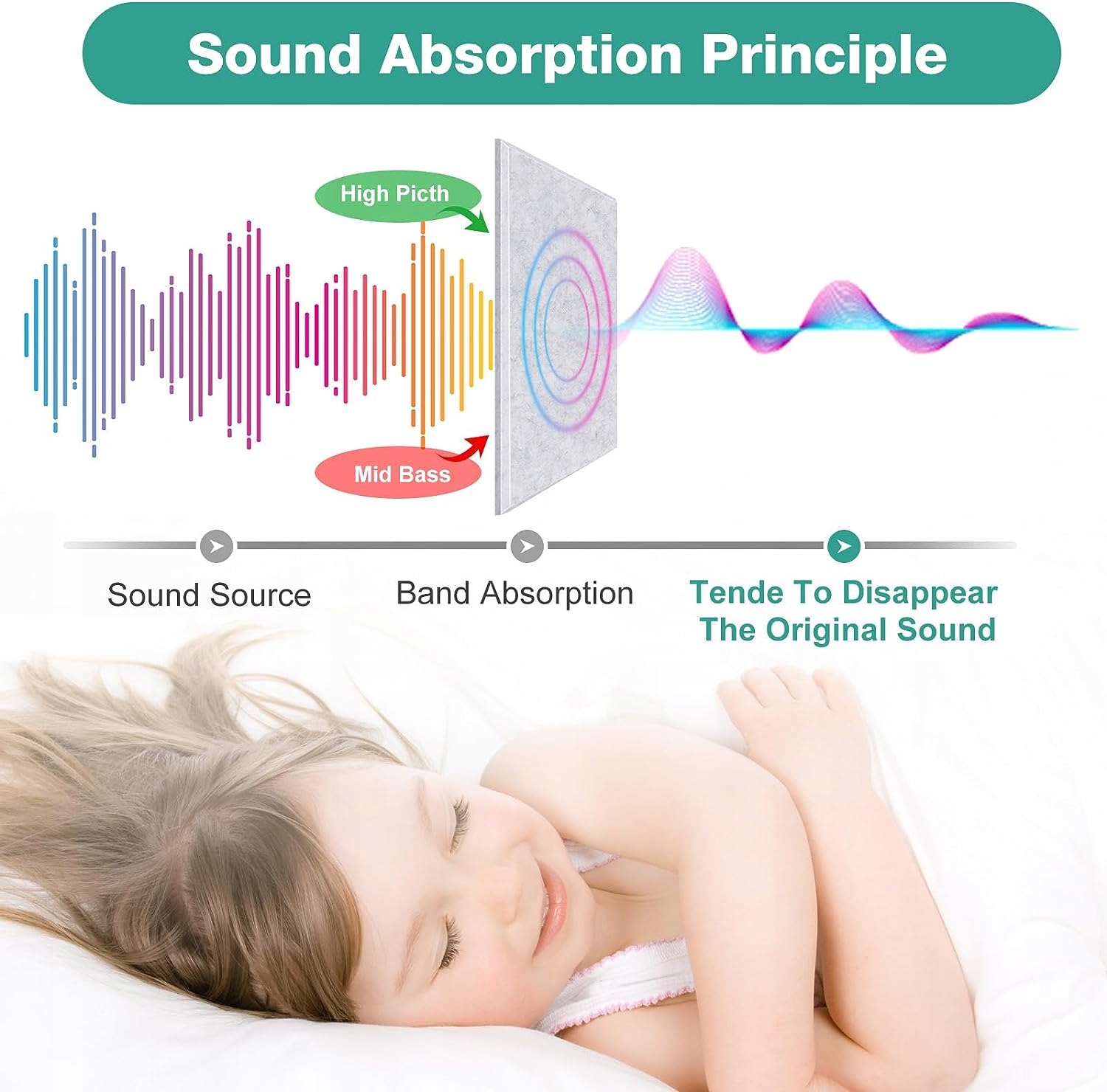 PANELE AKUSTYCZNE JASNE SAMOPRZYLEPNE 12X 30X30X1 Model WHI12