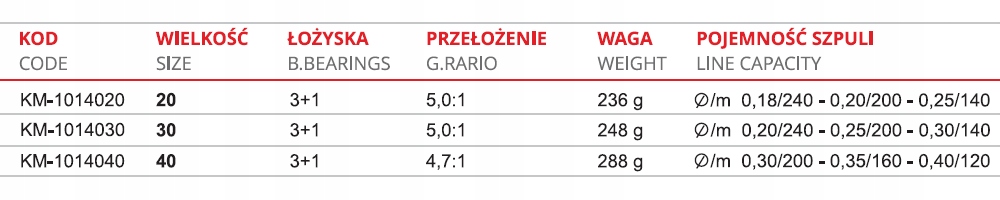 Kołowrotek Mistrall Eco Spin FD 4000 3+1BB Model Ecospin