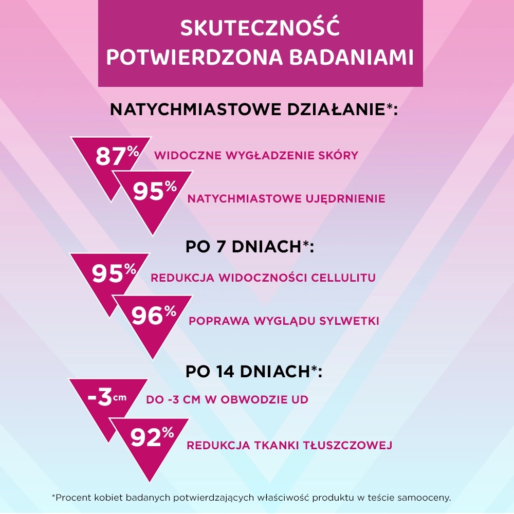 Eveline Cosmetics Slim Extreme 4D Scalpel reduktor cellulitu Marka Eveline Cosmetics