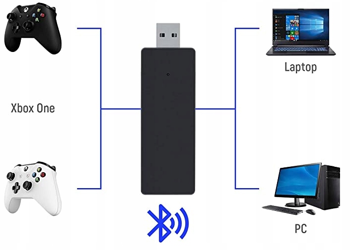 ADAPTER ODBIORNIK USB PADA XBOX ONE ELITE DO KOMPUTERA PC LAPTOPA Producent KBR Games