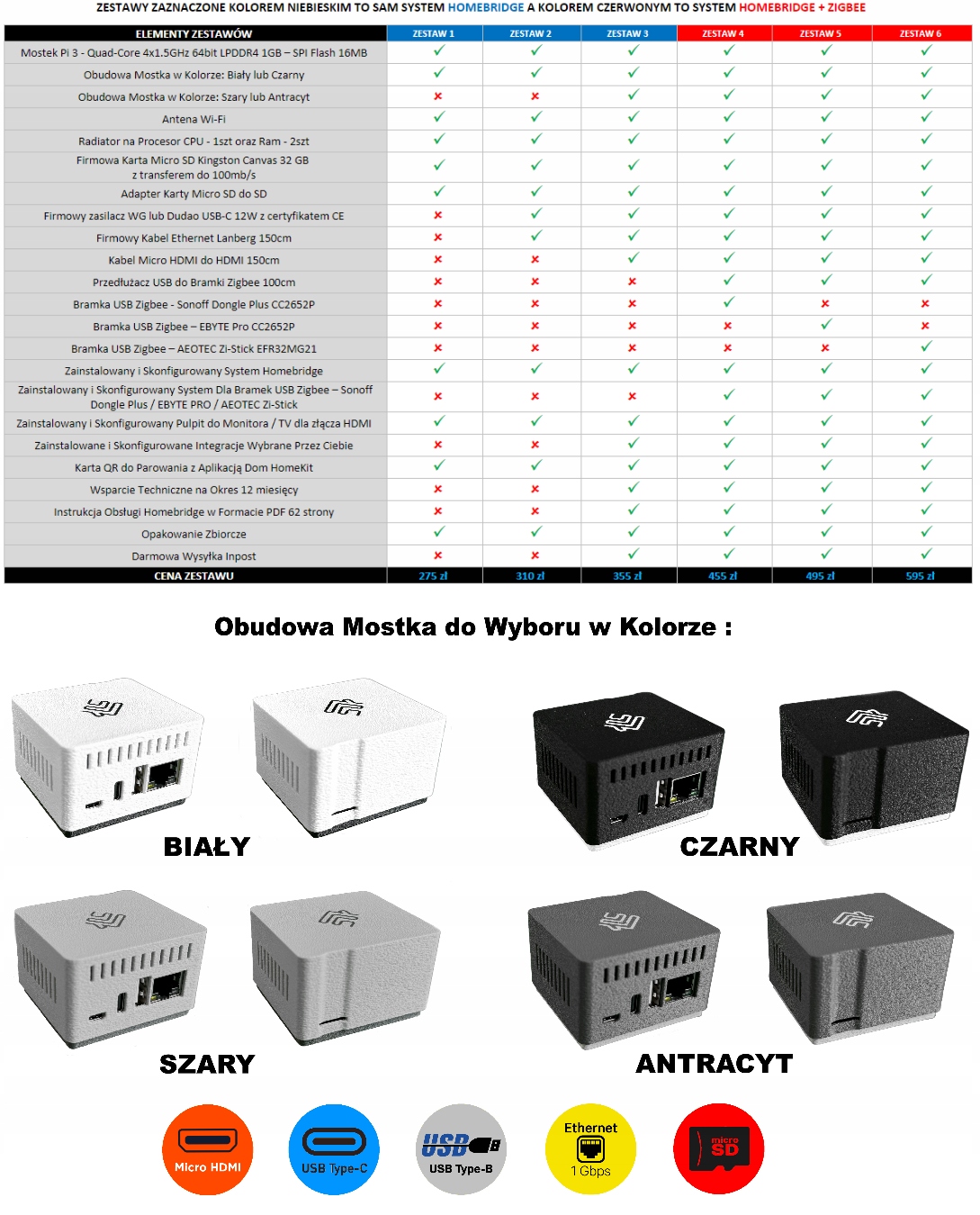 Nr.6 Homebridge HomeKit Google Home Amazon Alexa Matter + Zigbee AEOTEC Producent Inna