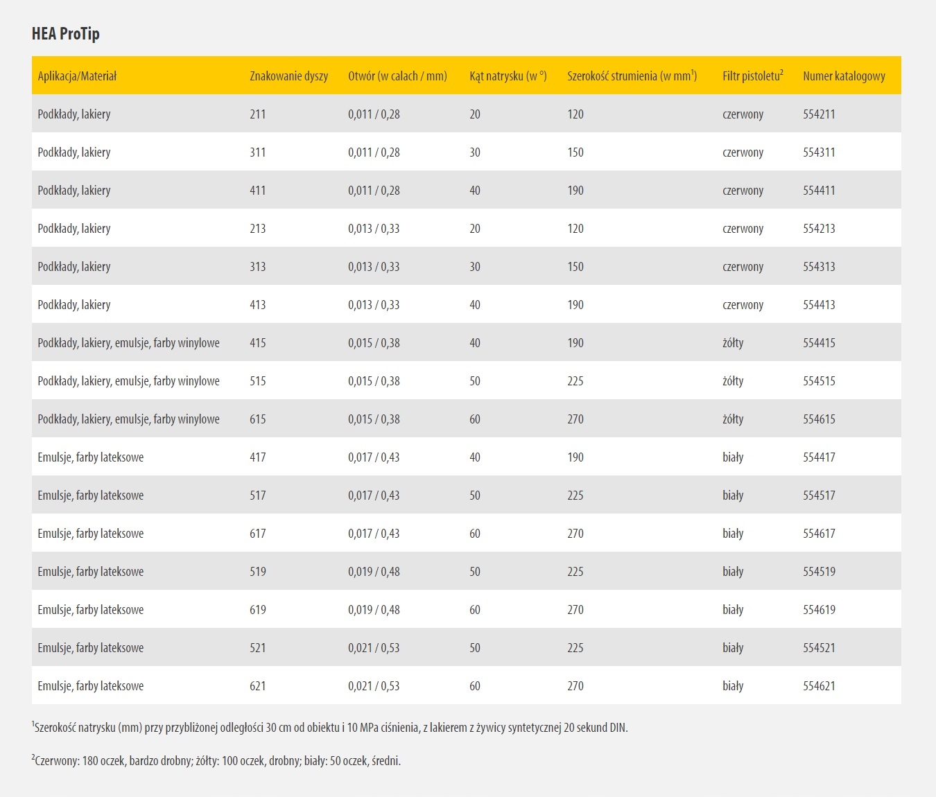 Dysza bezpowietrzna HEA ProTip 515 WAGNER 3w1 Model HEA ProTip 515