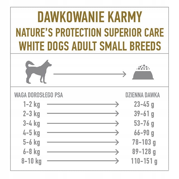 Nature's Protection White Dogs Small Lamb 4kg Kod producenta 4771317458339