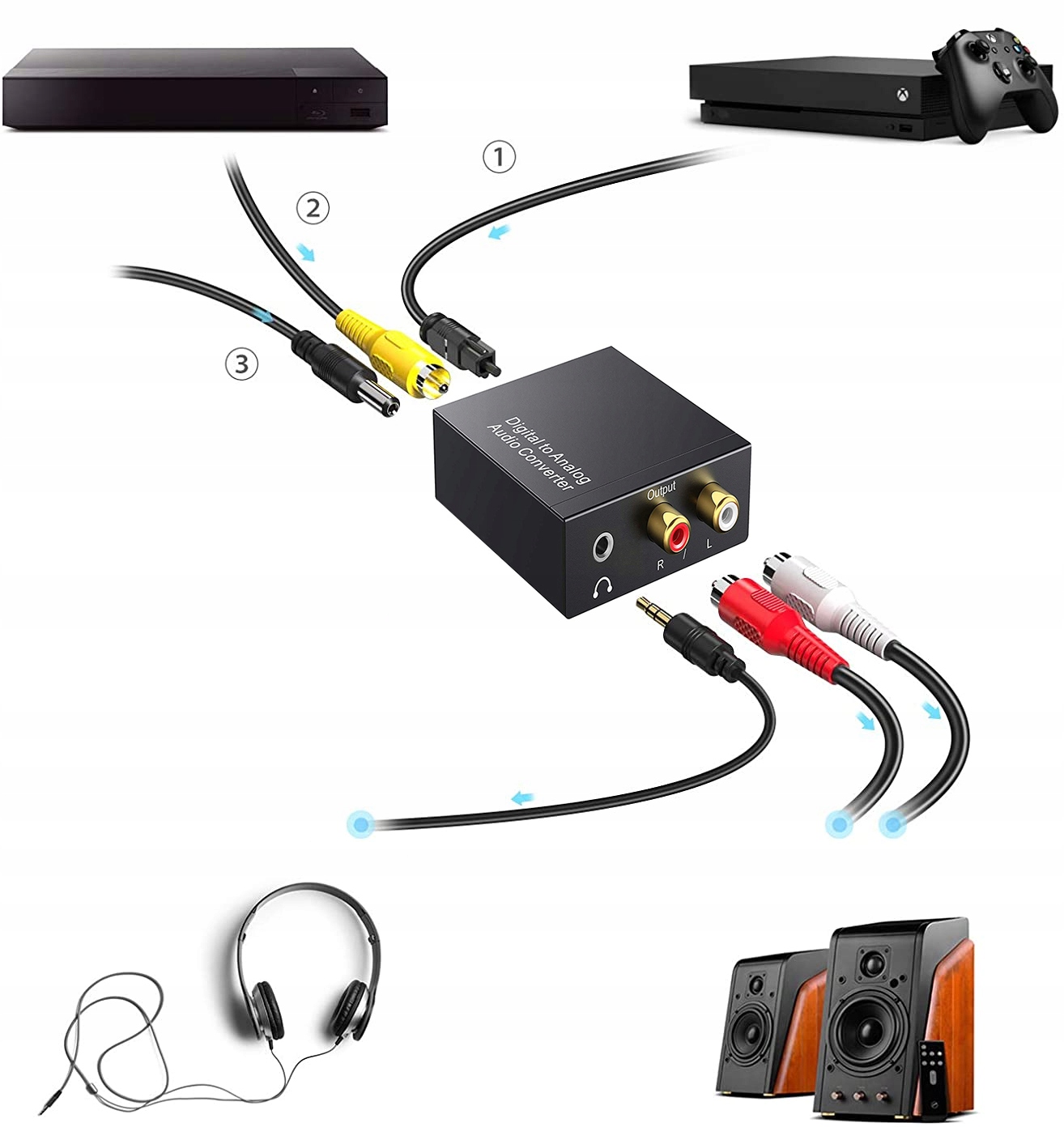 KONWERTER OPTYCZNY TOSLINK COAXIAL 2x CINCH RCA 66 Kod producenta 0AF7-9703B