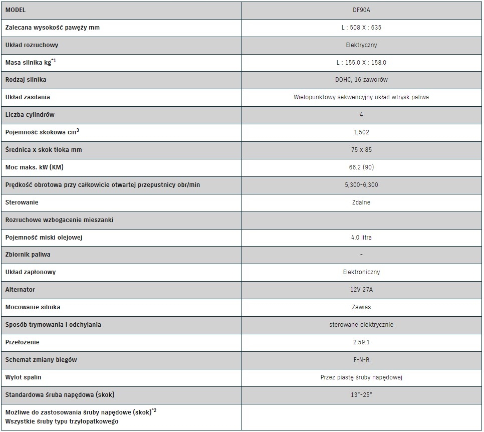 Silnik zaburtowy Suzuki DF 90 ATL Biały | MARINERO Marka Suzuki