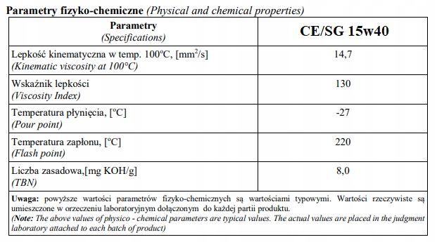 OLEJ SILNIKOWY CE/SG 15W40 200 L Producent Polskie Rafinerie