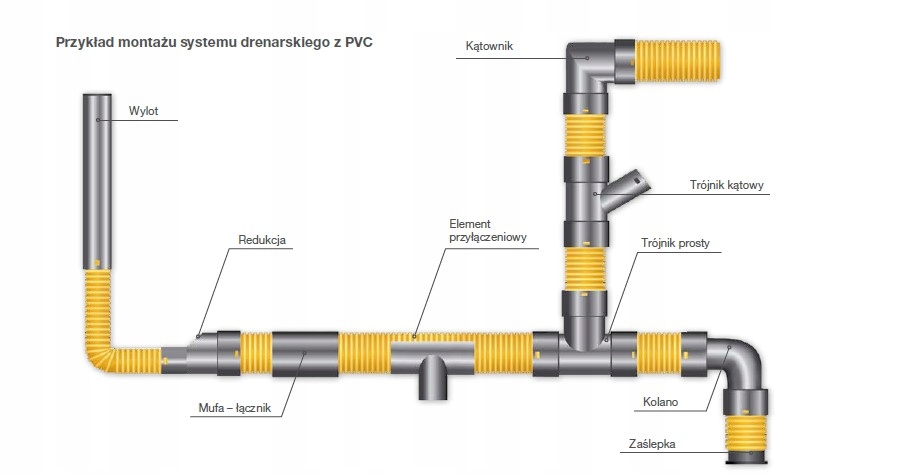 Rura drenarska PCV fi 100 w geowłókninie 25m Typ rura karbowana