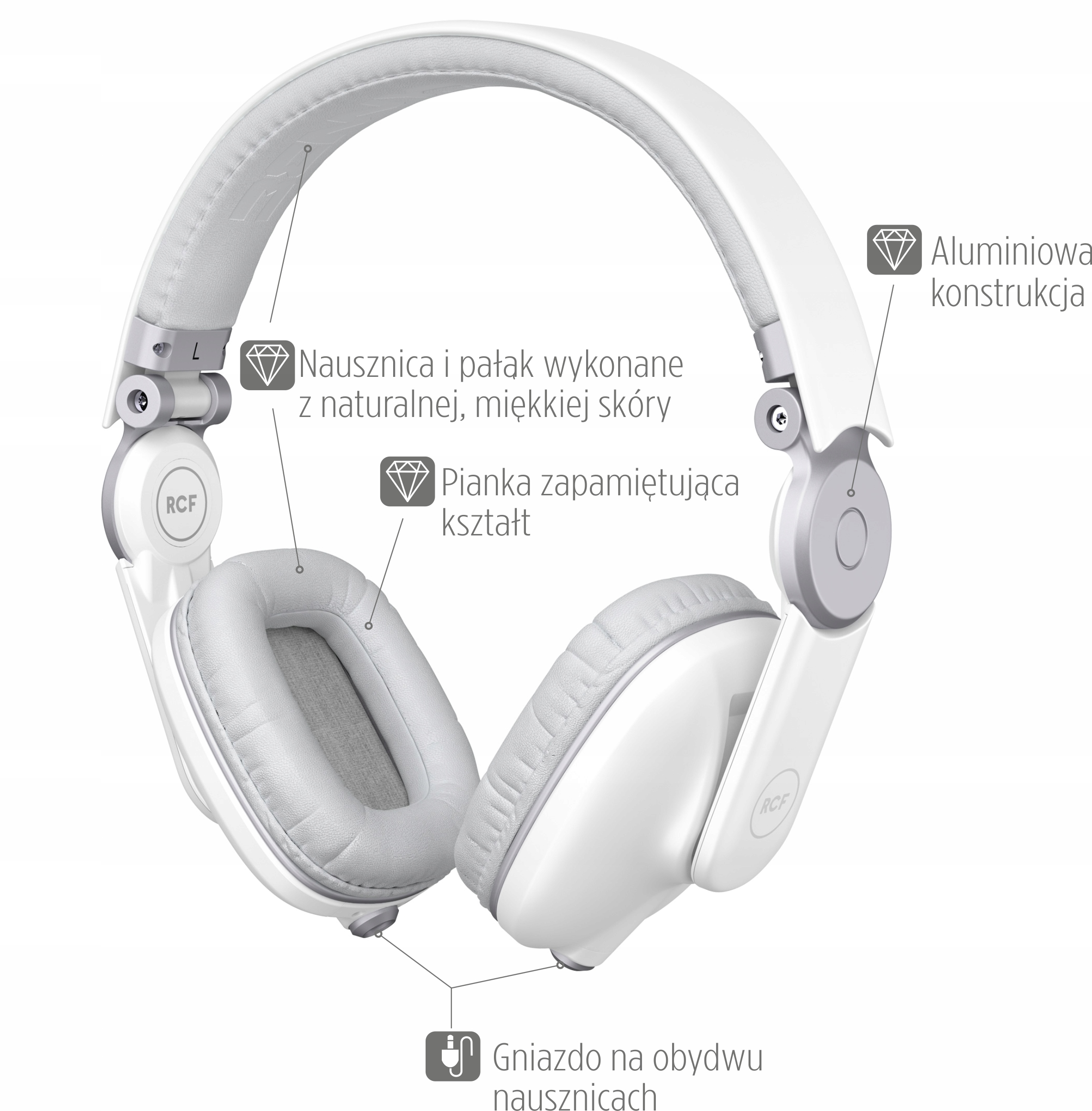 RCF Iconica Słuchawki VIP Benny Benassi skóra wh EAN (GTIN) 8024530012663