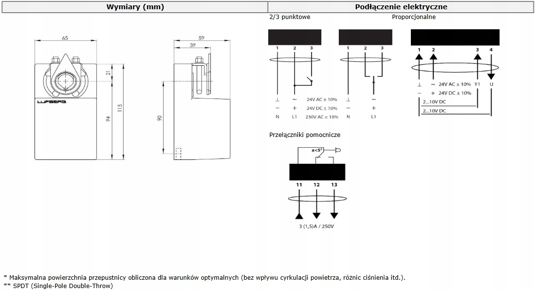 LUFBERG DA02N24P, siłownik 2Nm, 2-10V, 24V Marka Lufberg