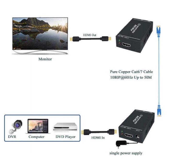Bezprzewodowy transmiter PWAY PW-HT202P Kod producenta 468453