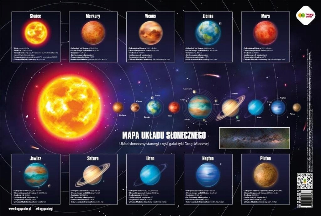PLANSZA EDUKACYJNA MAPA UKŁAD SŁON. HAPPY COLOR