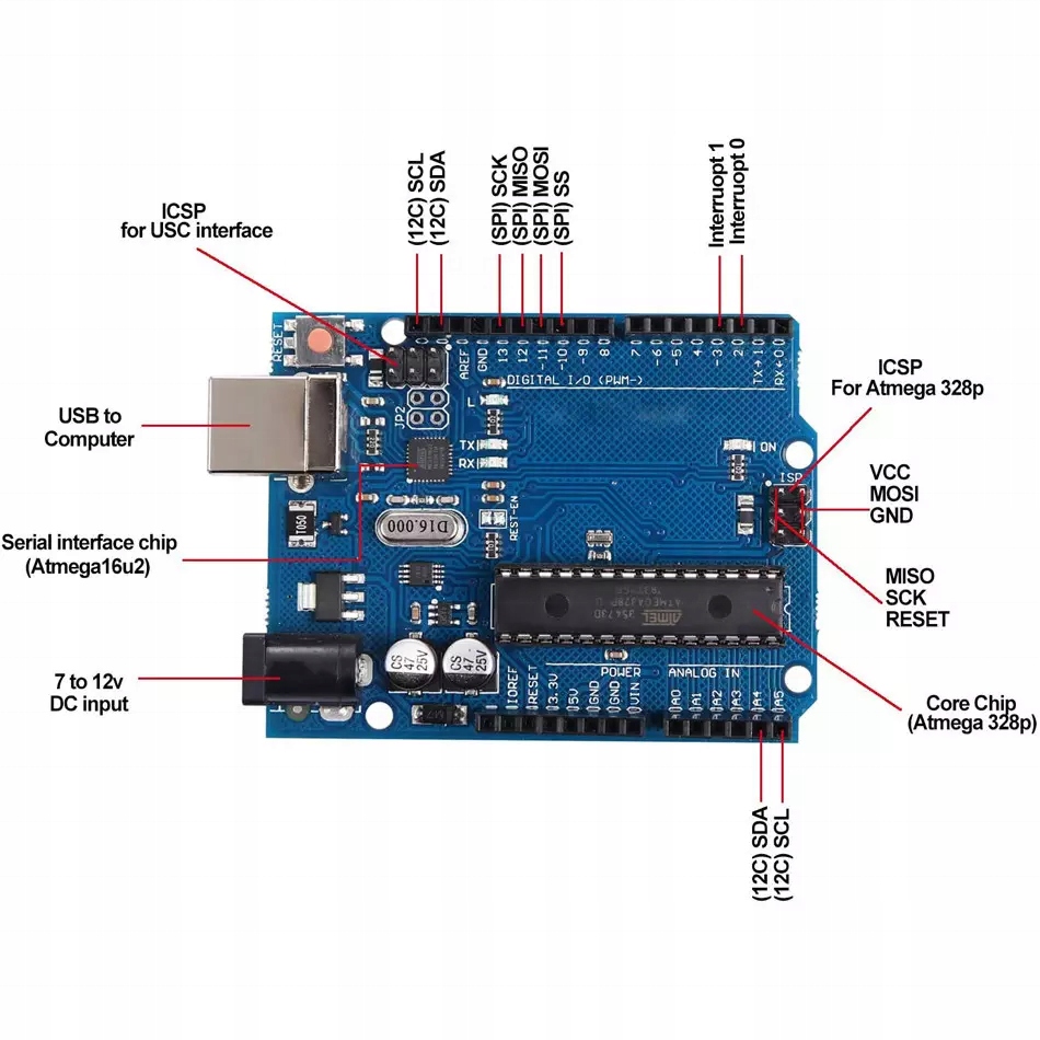 Uno R3 ATmega328 AVR klon kompatybilny z Arduino w zestawie z kablem Model Uno R3
