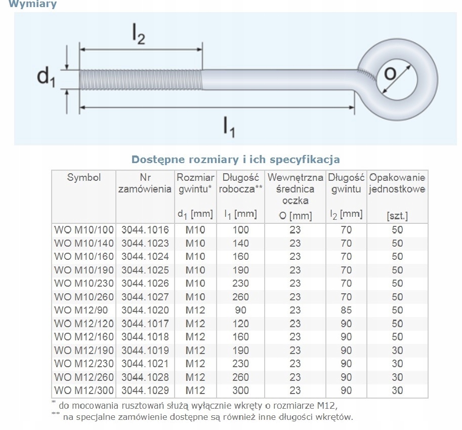 KOTWA DO RUSZTOWAŃ Z GWINTEM METR. M 10x230 ŚRUBA OCZKOWA SPAWANA OCYNK Marka inna