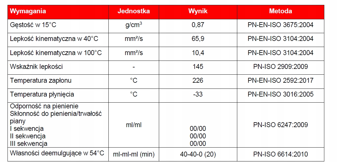 OLEJ HYDRAULICZNY AVIA Fluid HVI 68 - - 209 litrów HV 68 Producent Avia