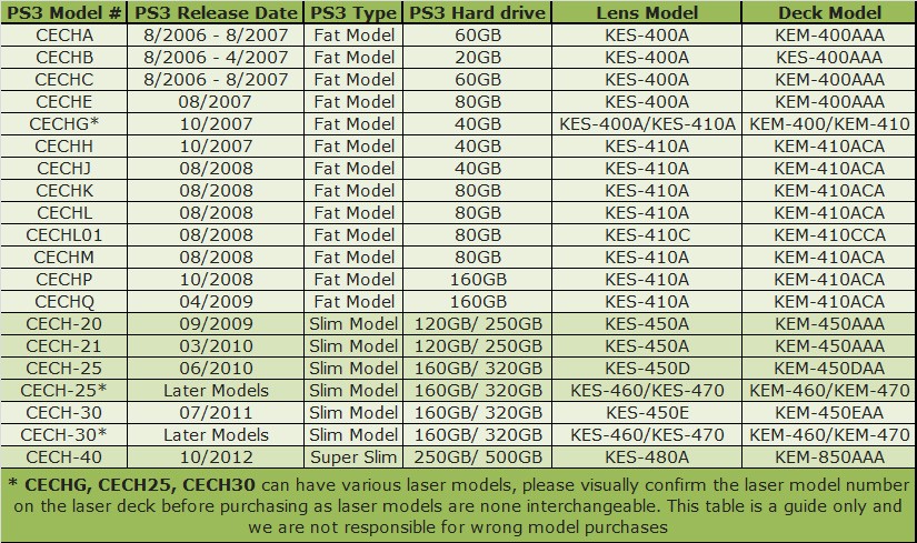 Лазер KES-400A механизм KEM-400AAA PlayStation 3 Wersja konsoli Classic