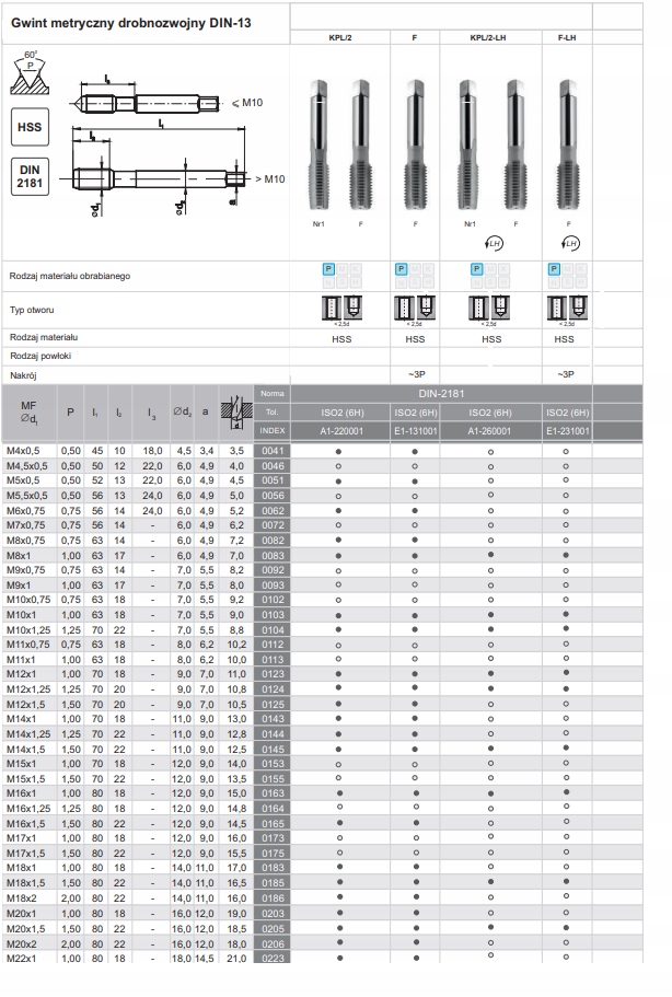 GWINTOWNIK DIN-2181/2 M20x1,5 LH ISO2 HSS FANAR Kod producenta A12600010205